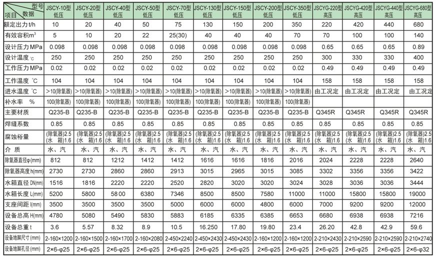 内置式多级坦洲镇除氧器证书